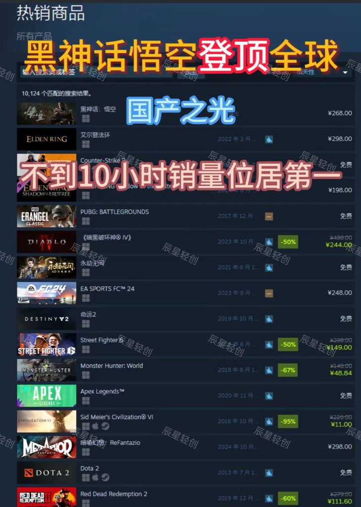 图片[2]-1单变现28-68！“黑神话悟空”爆火登榜首，拆解热门背后的商机！-辰星