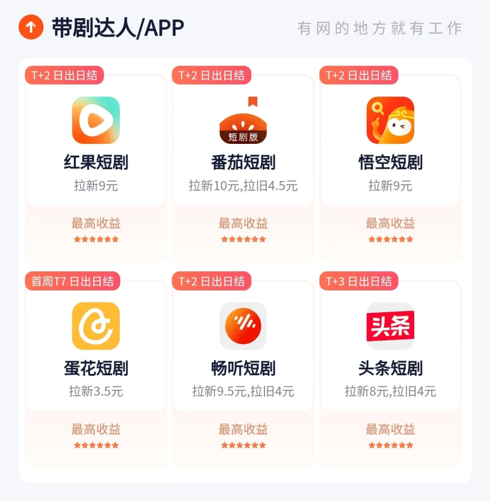 图片[5]-在抖音做短剧推广一天收入10827，两天挣了16809，发短视频就可以！-辰星